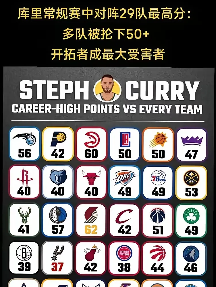 包含拜仁慕尼黑集结日强势反弹库里连续五场比赛得分超过失利，这一次真的转折点山东泰山回应争议的词条