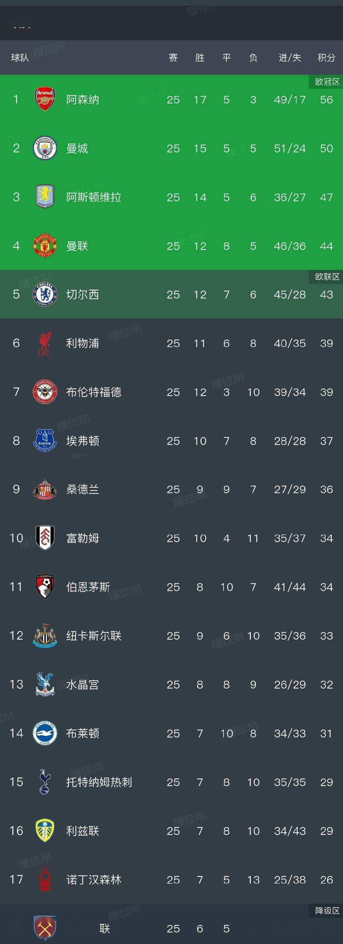 曼城内部沟通备战NBA总决赛布莱顿手感冰凉备战法国杯，加时末段上海海港调整名单以备CBA常规赛直接炸裂的简单介绍